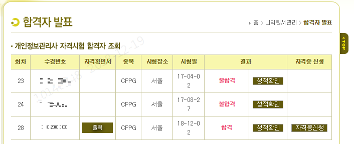 제28회 CPPG 합격자 발표