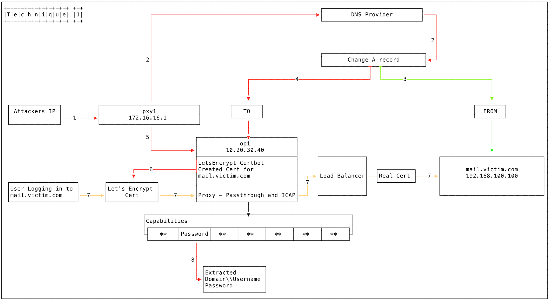 Figure1b