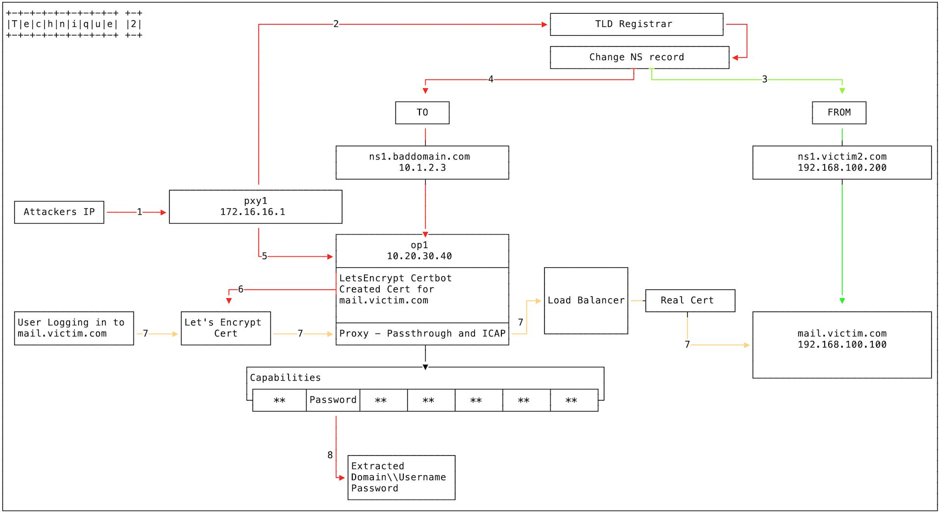 Figure2