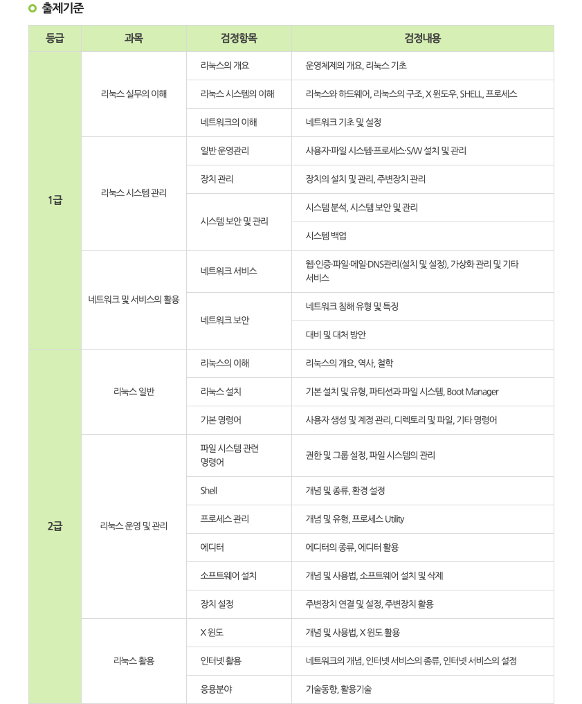 리눅스마스터 출제기준