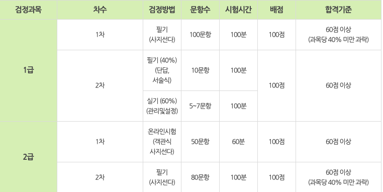 리눅스마스터 합격기준