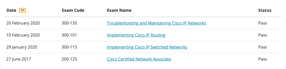 cisco_pass