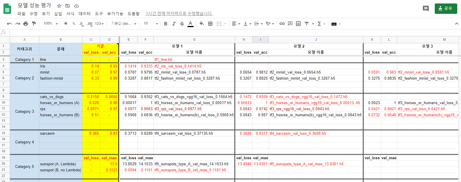 model_evaluate_spreadsheet