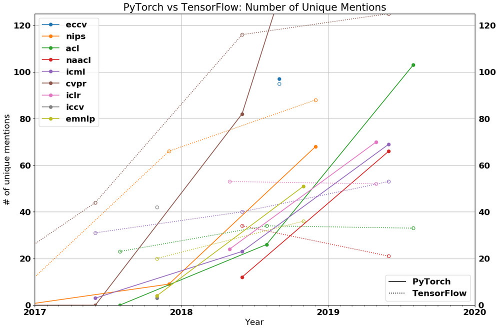 pt_vs_ts