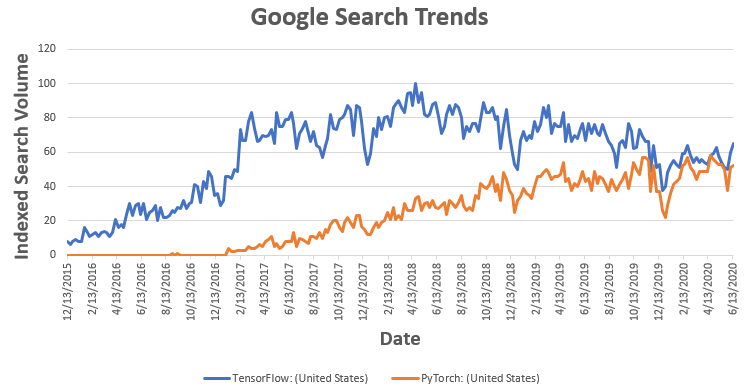 google_trend_pytorch