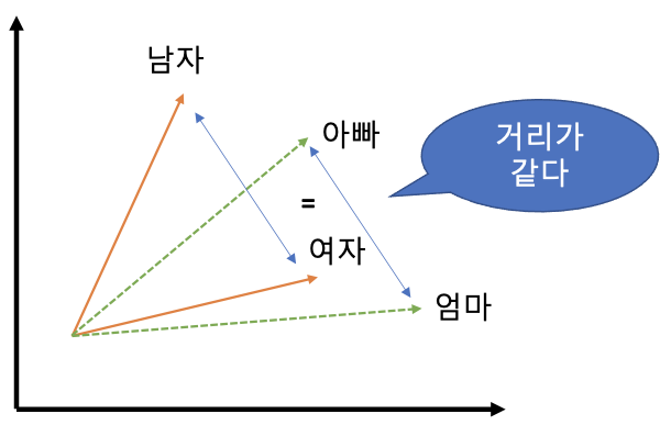 vector_offset_relation