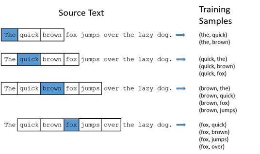 w2v context_window