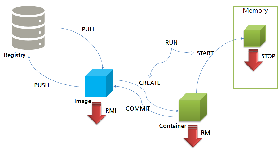 docker_lifecycle