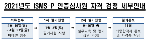 ismsp_schedule